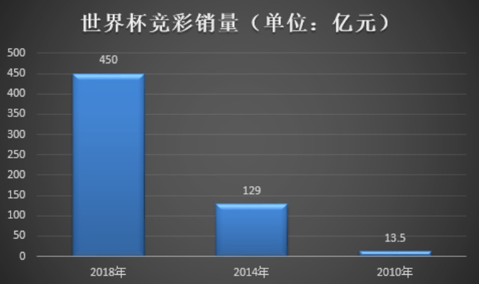 世界杯竞彩销量 世界杯竞猜-第1张图片-www.211178.com_果博福布斯