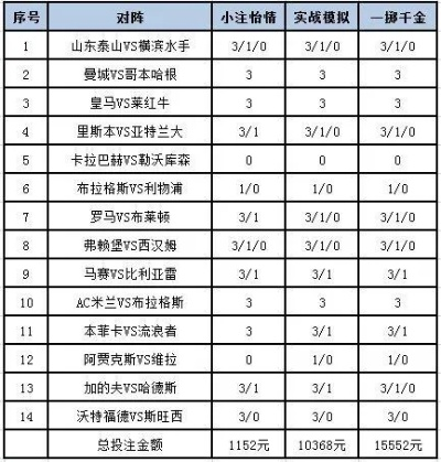 世界杯竞彩销量 世界杯竞猜-第3张图片-www.211178.com_果博福布斯