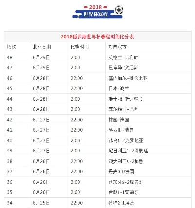 今日世界杯赛事比分推荐 今日世界杯比赛赛程表-第1张图片-www.211178.com_果博福布斯