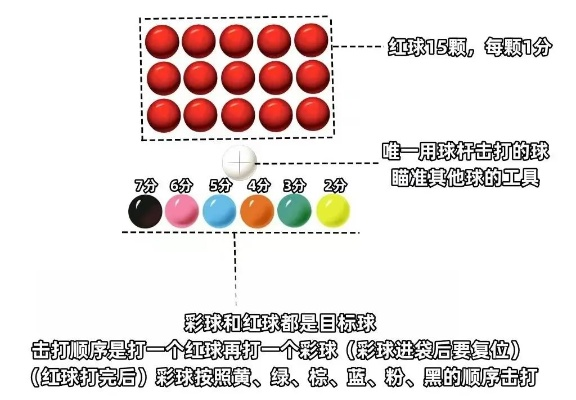 全面解读台球新国标（从规则到方法，一篇就够）