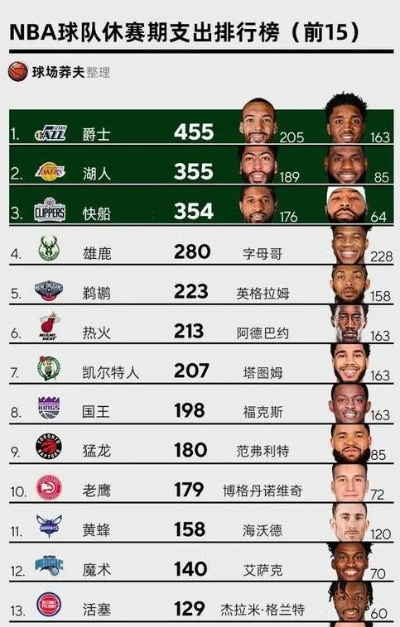 2015NBA实力榜 最新排名及球队实力分析-第3张图片-www.211178.com_果博福布斯