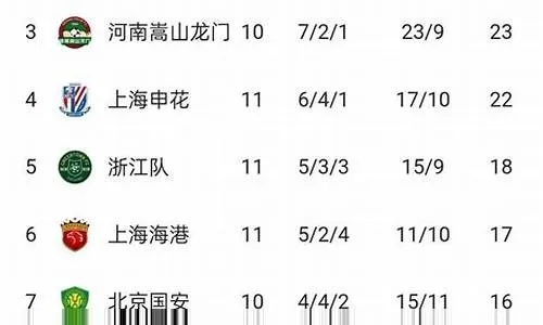 2010中超积分榜第15轮 2010中超联赛冠军-第1张图片-www.211178.com_果博福布斯