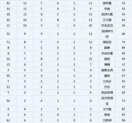 世界杯小组赛射手榜 世界杯小组排行-第1张图片-www.211178.com_果博福布斯