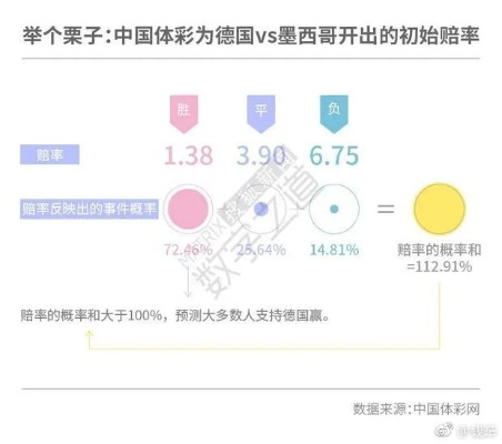 世界杯 微博 赌球 脱内裤 世界杯微博热搜