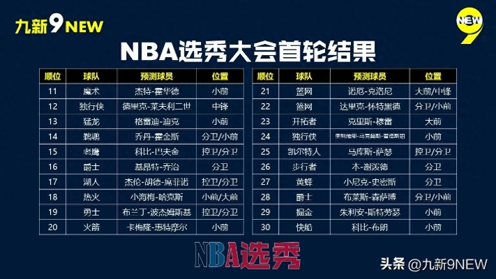 NBA2023选秀抽签规则及预测-第2张图片-www.211178.com_果博福布斯