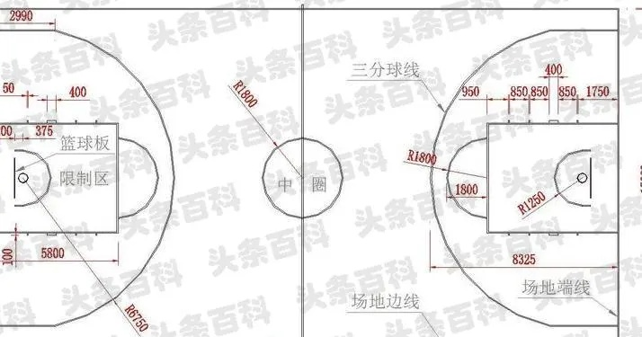 篮球场划线标准尺寸的价格及施工要点介绍-第1张图片-www.211178.com_果博福布斯