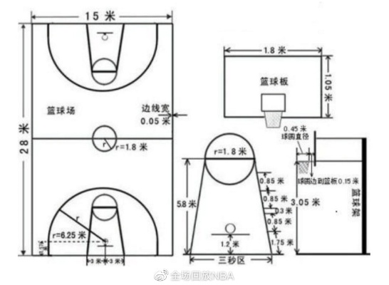 篮球场划线标准尺寸的价格及施工要点介绍-第2张图片-www.211178.com_果博福布斯