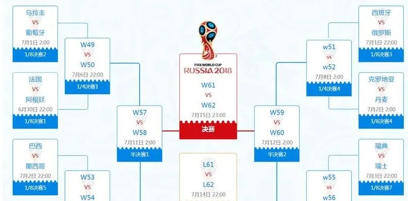 世界杯比赛晋级规则及历史回顾-第3张图片-www.211178.com_果博福布斯