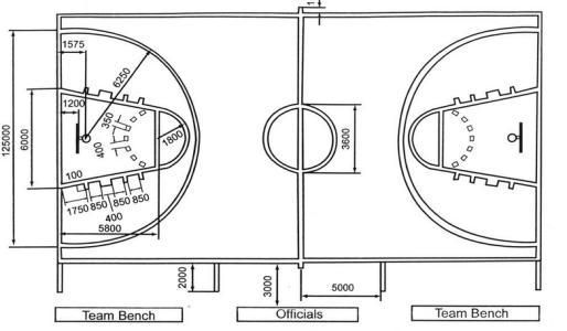 篮球场地标准尺寸划线图，了解这些规则才能更好地打球-第2张图片-www.211178.com_果博福布斯