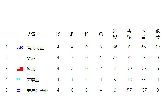 世界杯预选赛新浪爱彩 预测最新世界杯预选赛结果-第2张图片-www.211178.com_果博福布斯