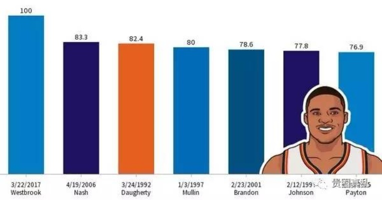 nba历史罚篮命中率排行榜是怎样的？-第3张图片-www.211178.com_果博福布斯