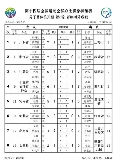 全运会象棋比赛情况汇总