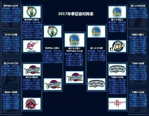 2015NBA常规赛赛程表查询方法及注意事项-第1张图片-www.211178.com_果博福布斯