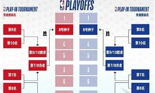 2015NBA常规赛赛程表查询方法及注意事项-第2张图片-www.211178.com_果博福布斯