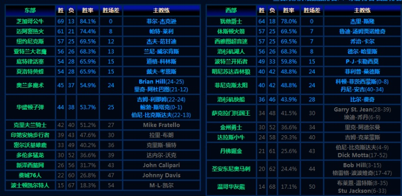 2015NBA常规赛赛程表查询方法及注意事项-第3张图片-www.211178.com_果博福布斯