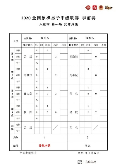 中国象棋协会比赛规则及参赛流程介绍-第3张图片-www.211178.com_果博福布斯