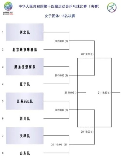 全国乒乓球挑战赛顶尖选手云集，激烈角逐谁能夺冠？