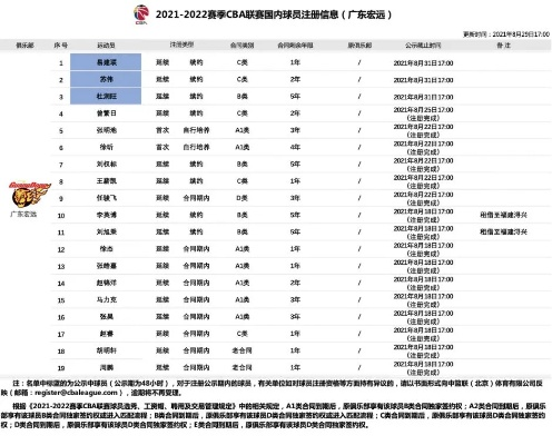 cba官网20212022赛季赛程及球队阵容介绍-第2张图片-www.211178.com_果博福布斯