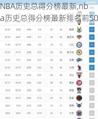 nba分数 nba分数最高是多少-第2张图片-www.211178.com_果博福布斯