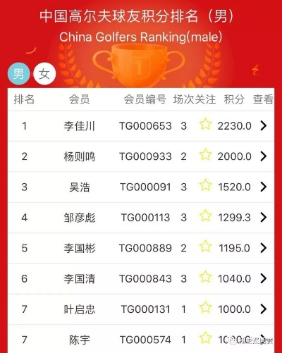 中国高尔夫业余排行榜 中国高尔夫业余排行榜最新-第2张图片-www.211178.com_果博福布斯