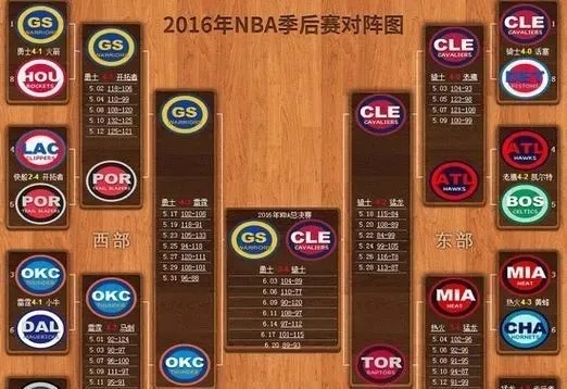 2018nba常规赛回放 2018赛季nba常规赛对阵-第3张图片-www.211178.com_果博福布斯