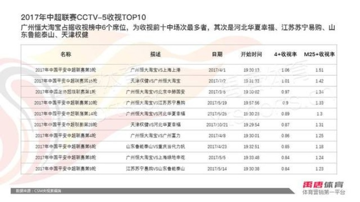 2017中超海外转播评价 2021年中超转播合作