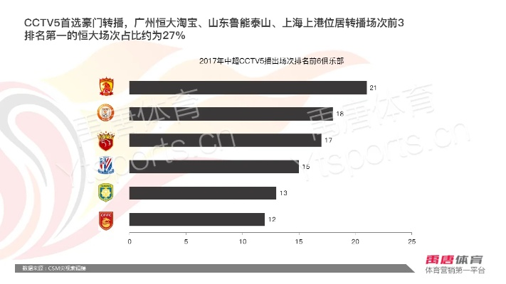 2017中超海外转播评价 2021年中超转播合作-第2张图片-www.211178.com_果博福布斯