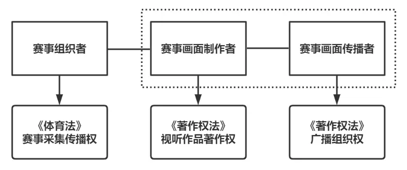 世界杯中国版权权利归属及转播方式分析